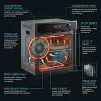 24 In. Single Wall Electric Oven with Convection, Touch Control in Stainless Steel — How It Works