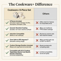 Cookware+ 8-Piece Ceramic Nonstick Cookware Set in Cream — Comparison