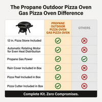 Propane Outdoor Pizza Oven Gas Pizza Oven — Comparison