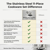 Stainless Steel 11-Piece Cookware Set — Comparison